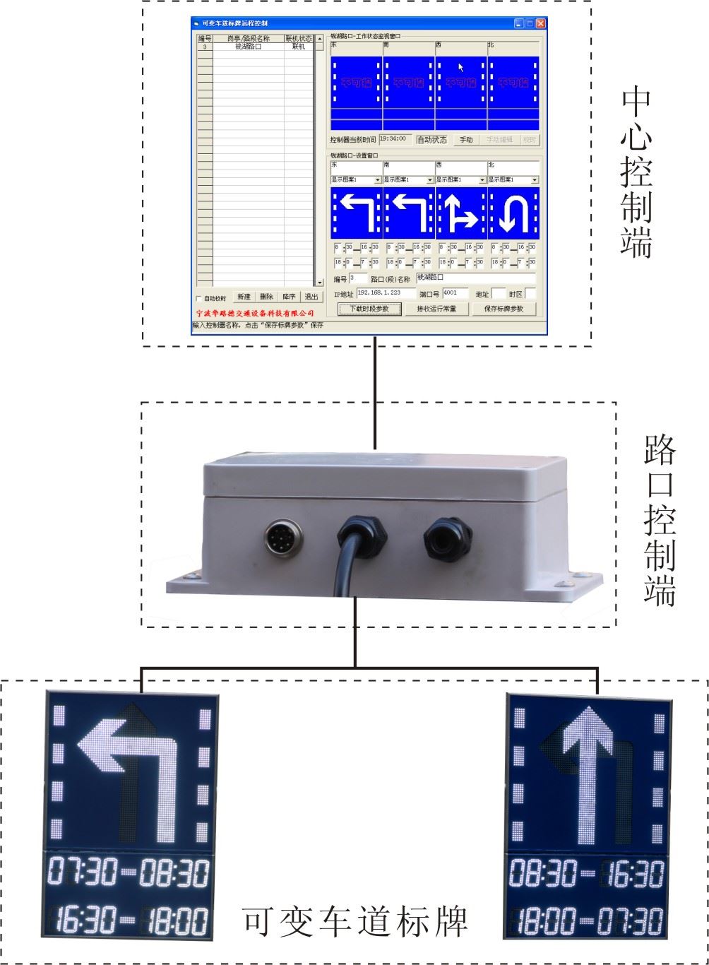 可变车道图示